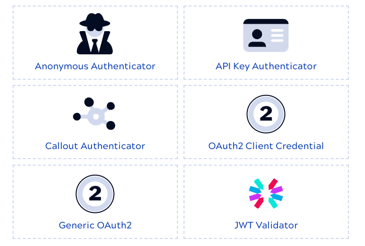 Authentication rules