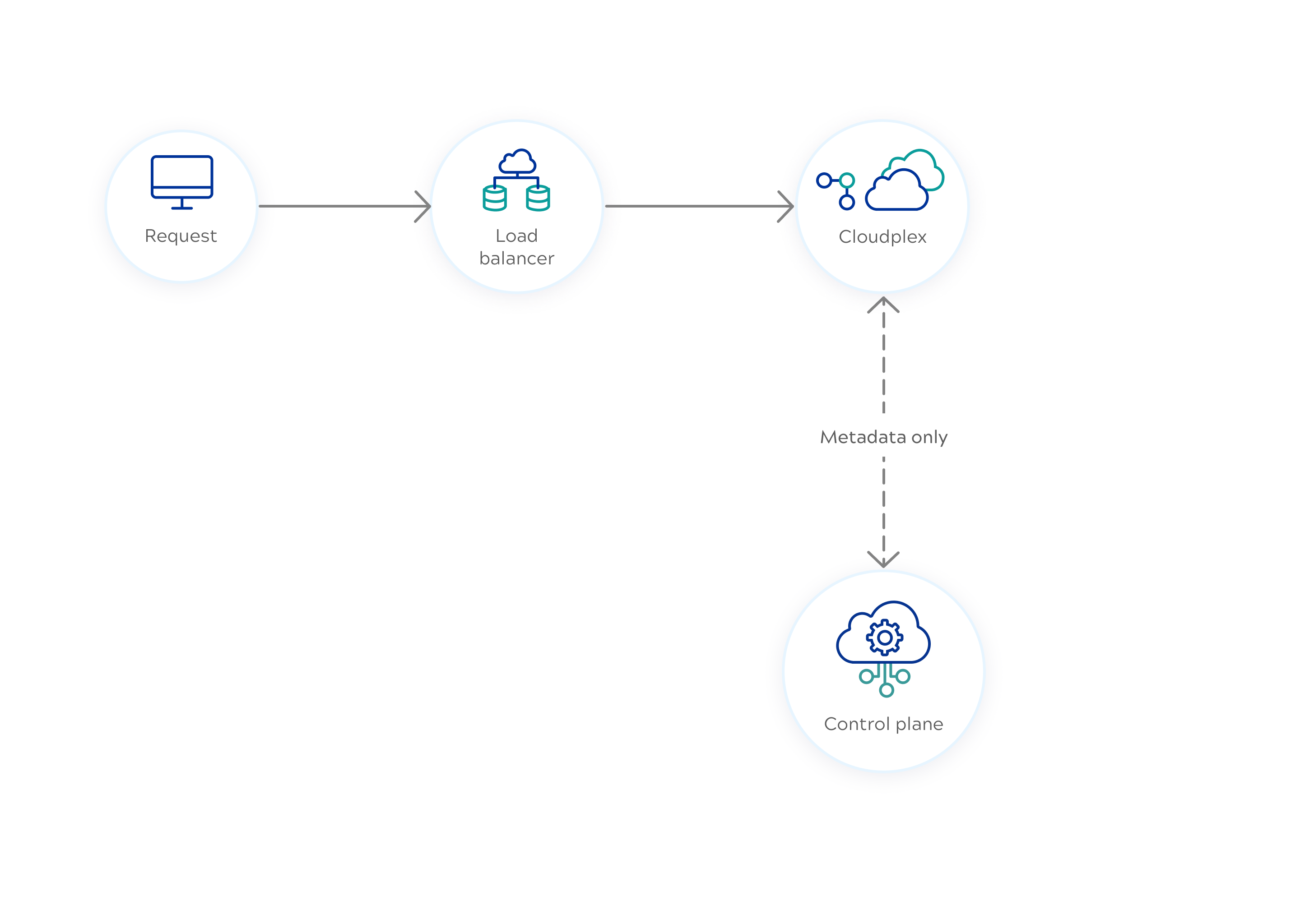 Cloudplex