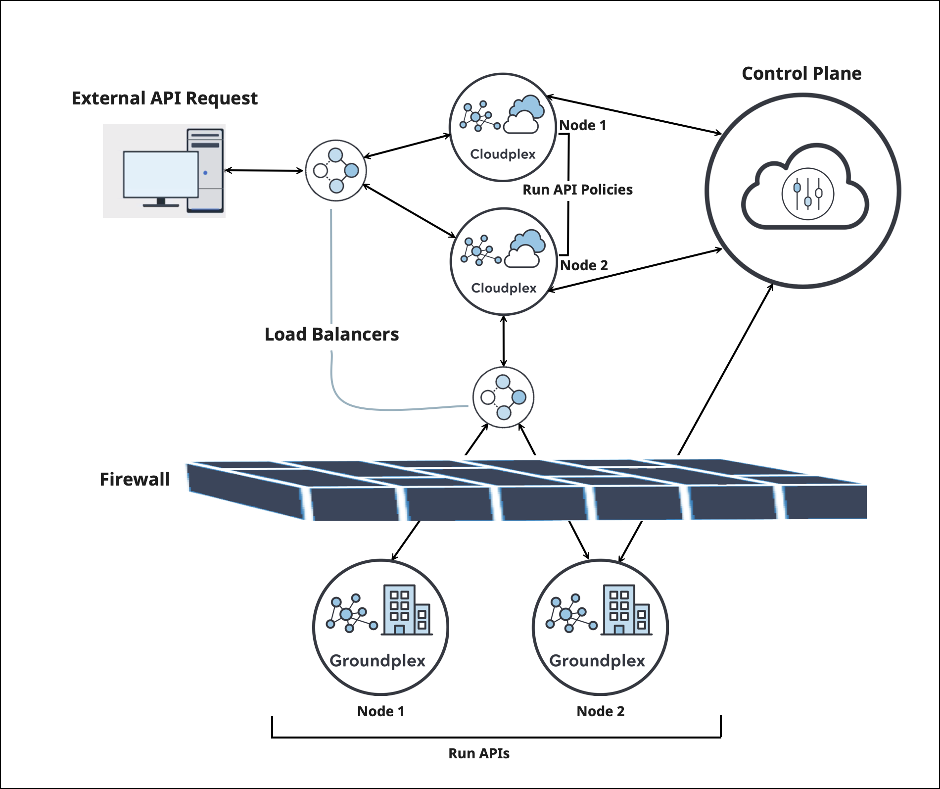 SnapLogic-managed Snaplex with load balancer and Self-managed Snaplex with load balancer deployment