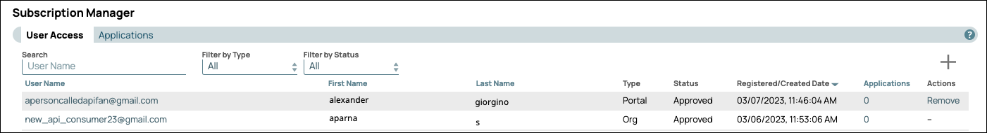 Subscription Manager User Access tab