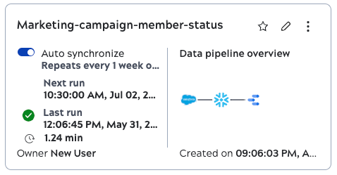 Data pipeline card example