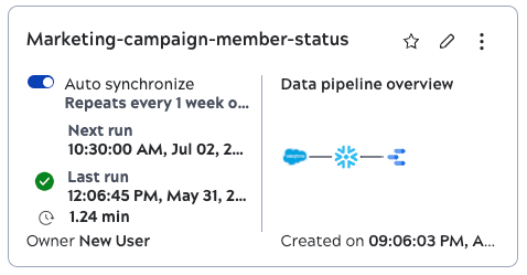 Data pipeline card