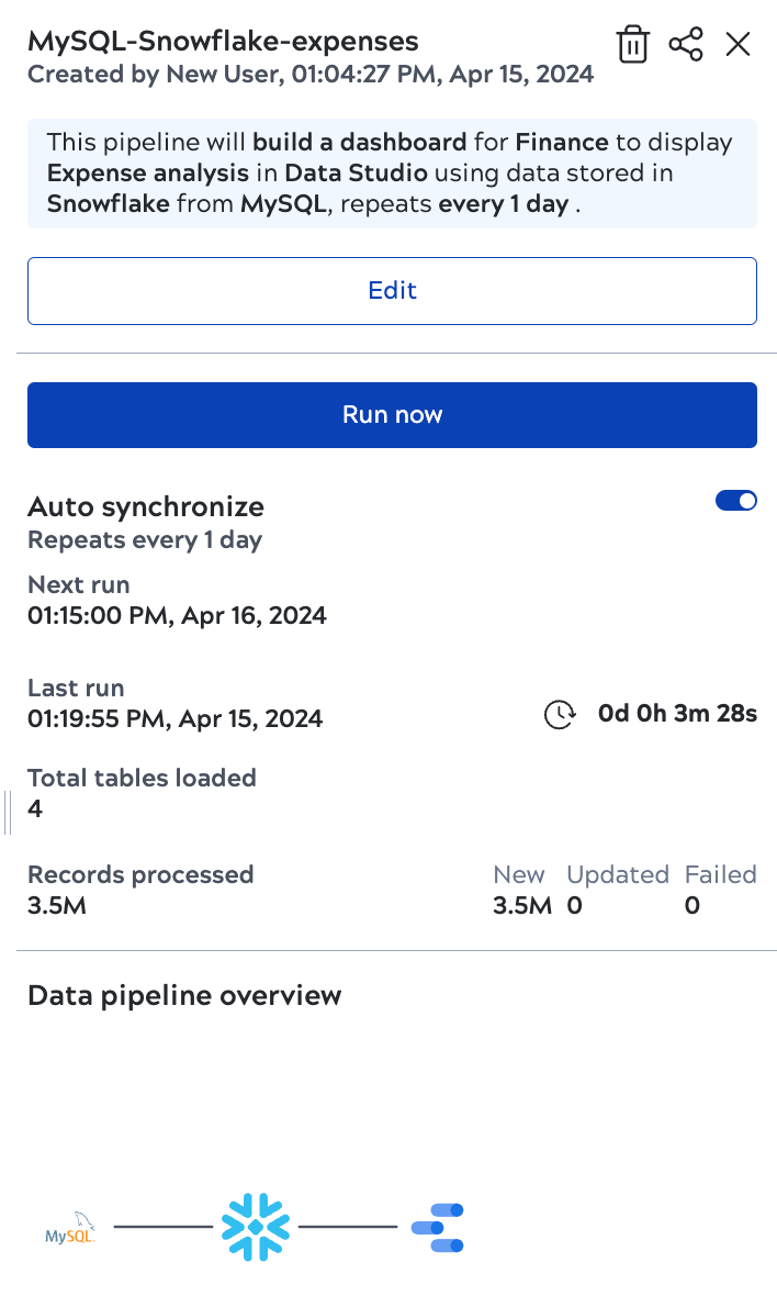 AutoSync data pipeline details panel
