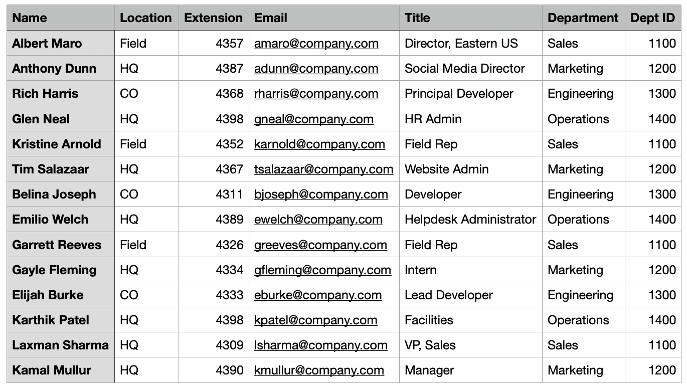 Sample data