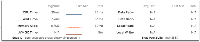Snap statistics pop-up showing detailed resource usage