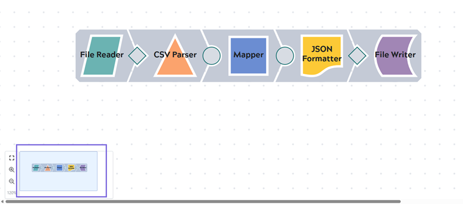 minimap-of-a-pipeline