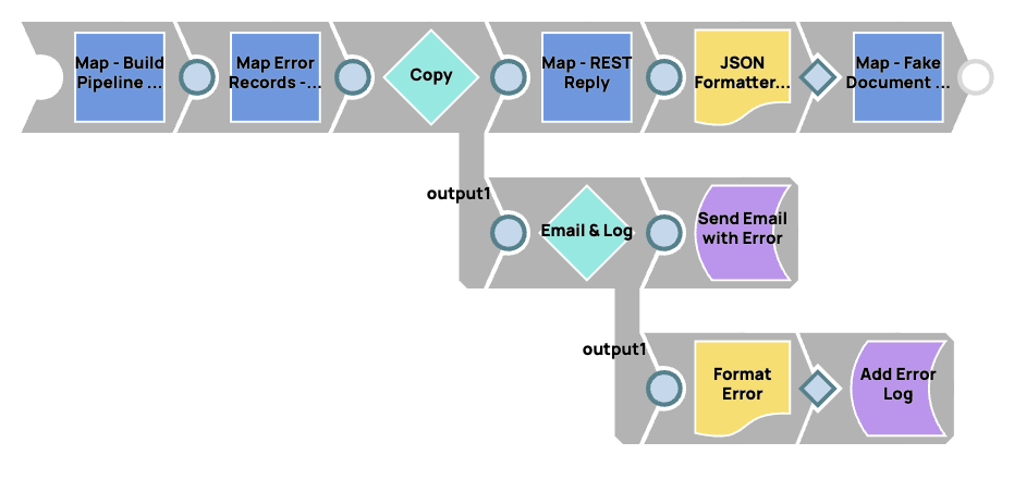 Error Pipeline