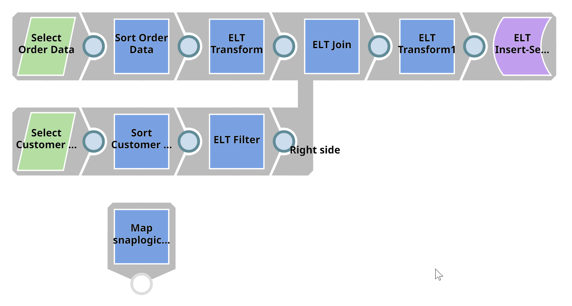 Example of a Pipeline