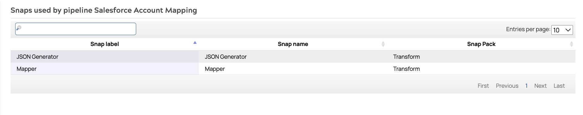 Snaps used by a pipeline, listed by Snap label, Snap name, and Snap Pack