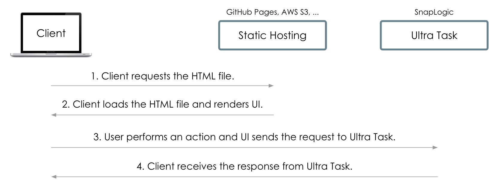 Architecture Workflow of the Twitter Sentiment Web Application