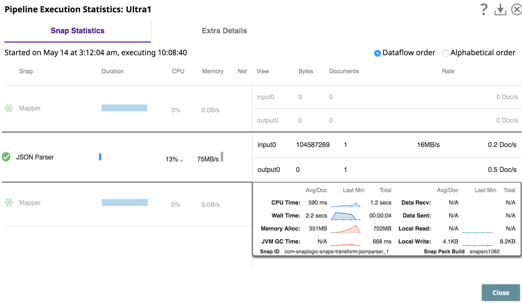 Ultra Snap Statistics Details