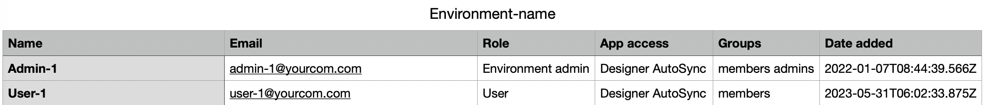 Users list