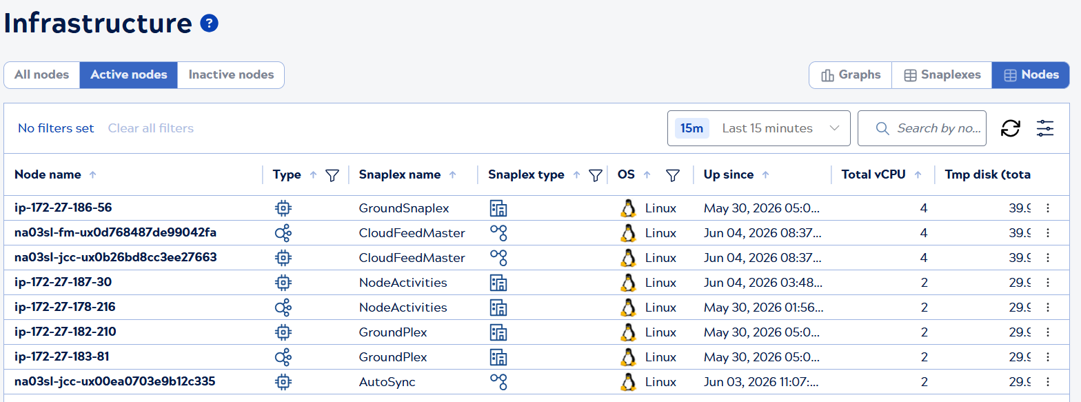 Infrastructure Nodes view