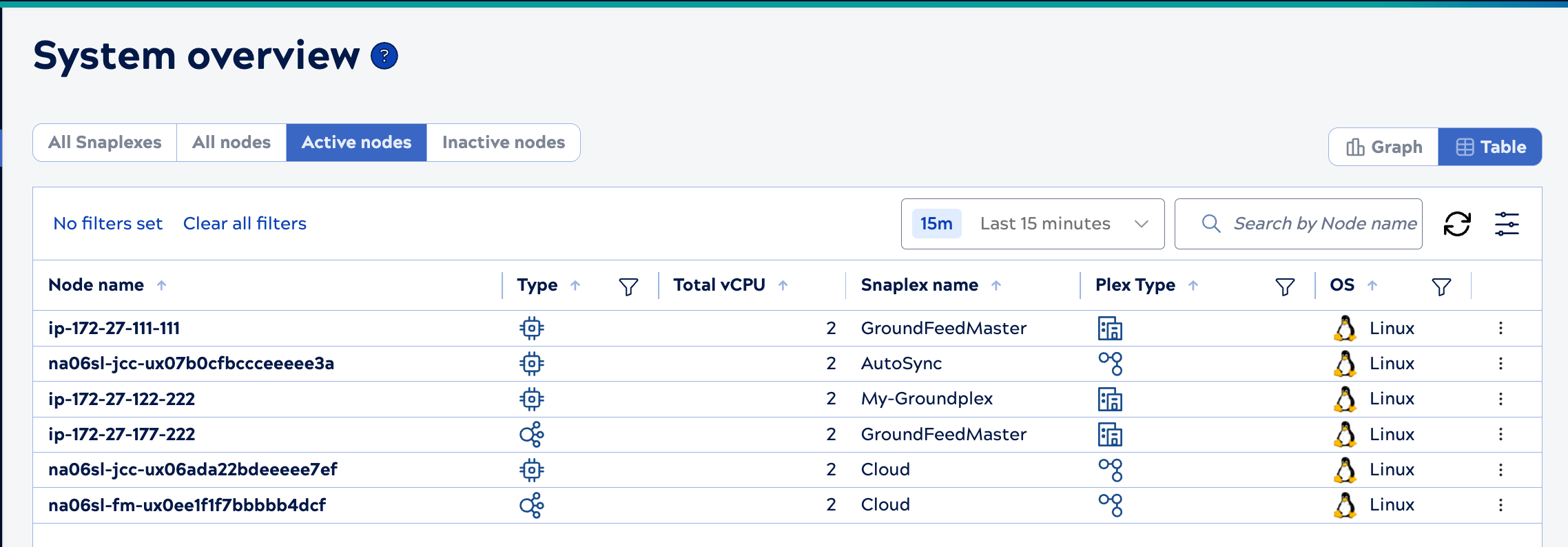Snaplex list view