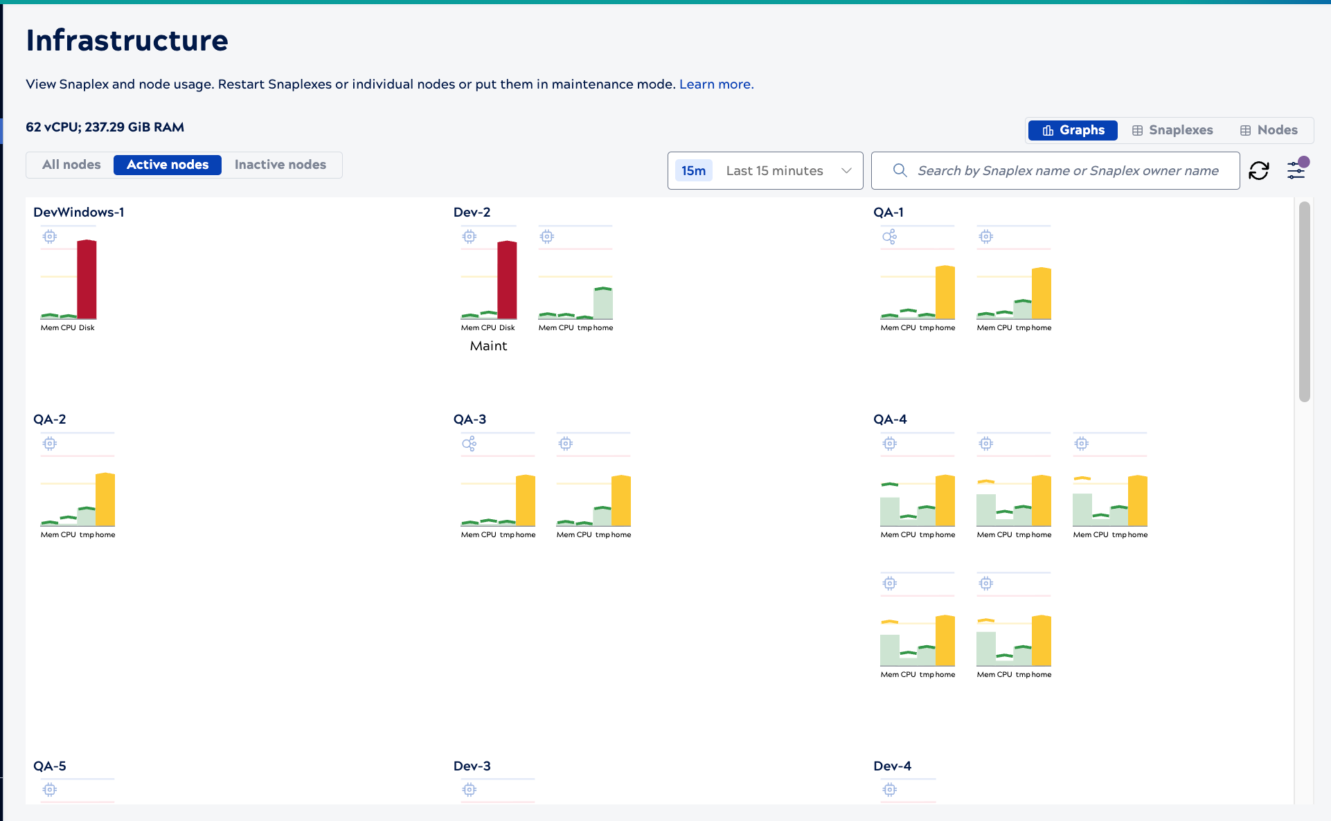 Infrastructure Graphs view