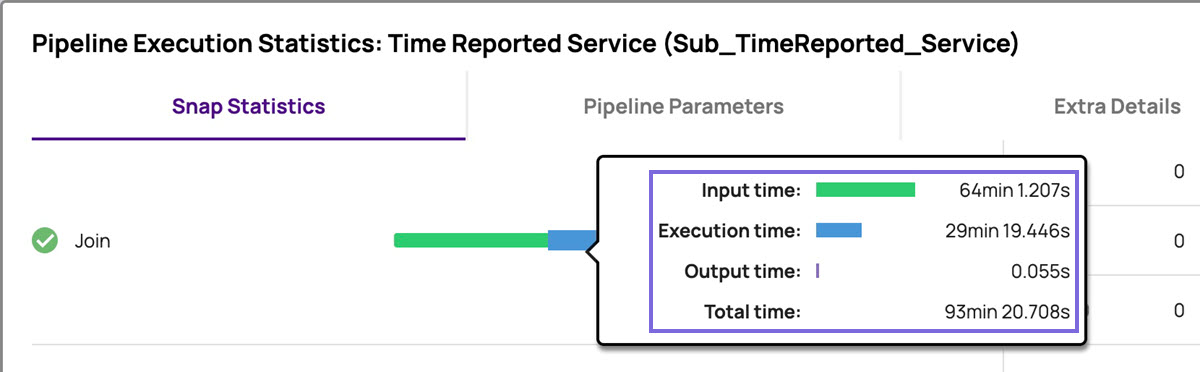 discrepancy-in-input-time-metric