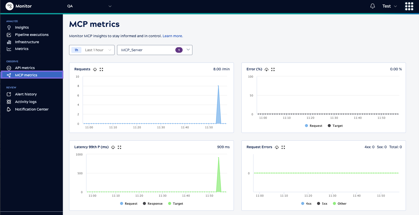 MCP Metrics page in Monitor