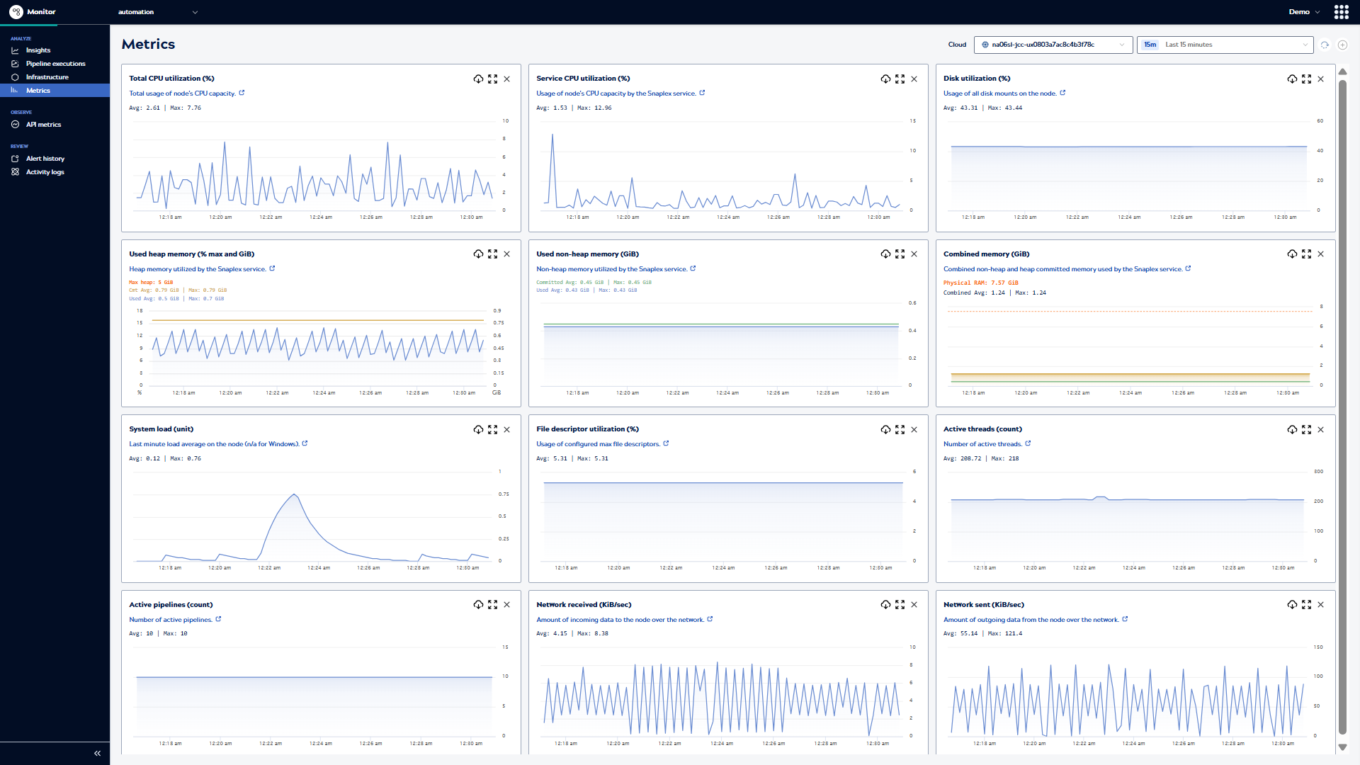 Hover over plot to view individual data points on the axis