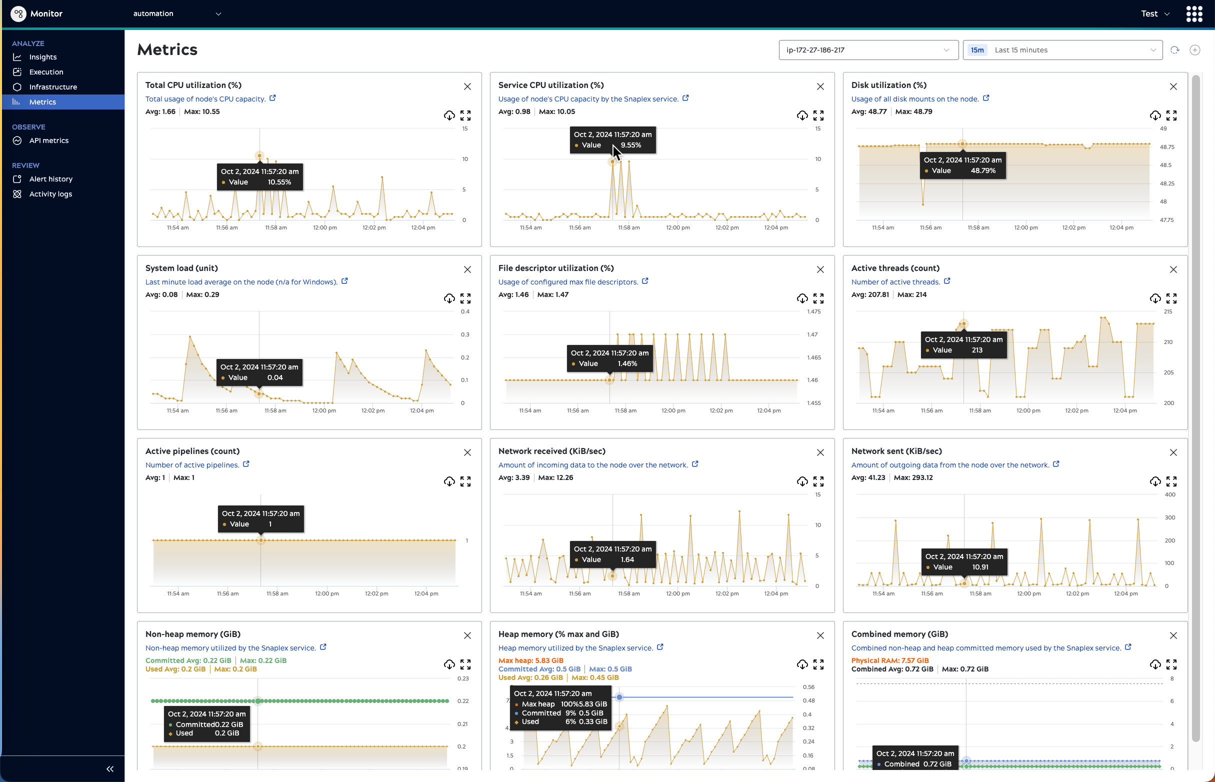 Metrics page