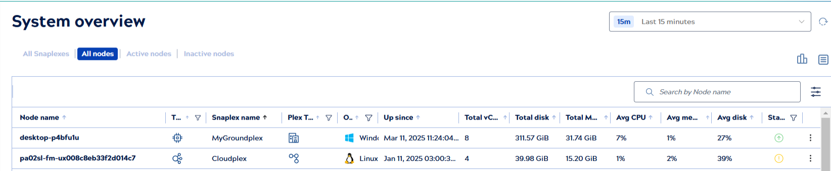 Node list view