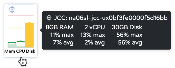 Hover over a node