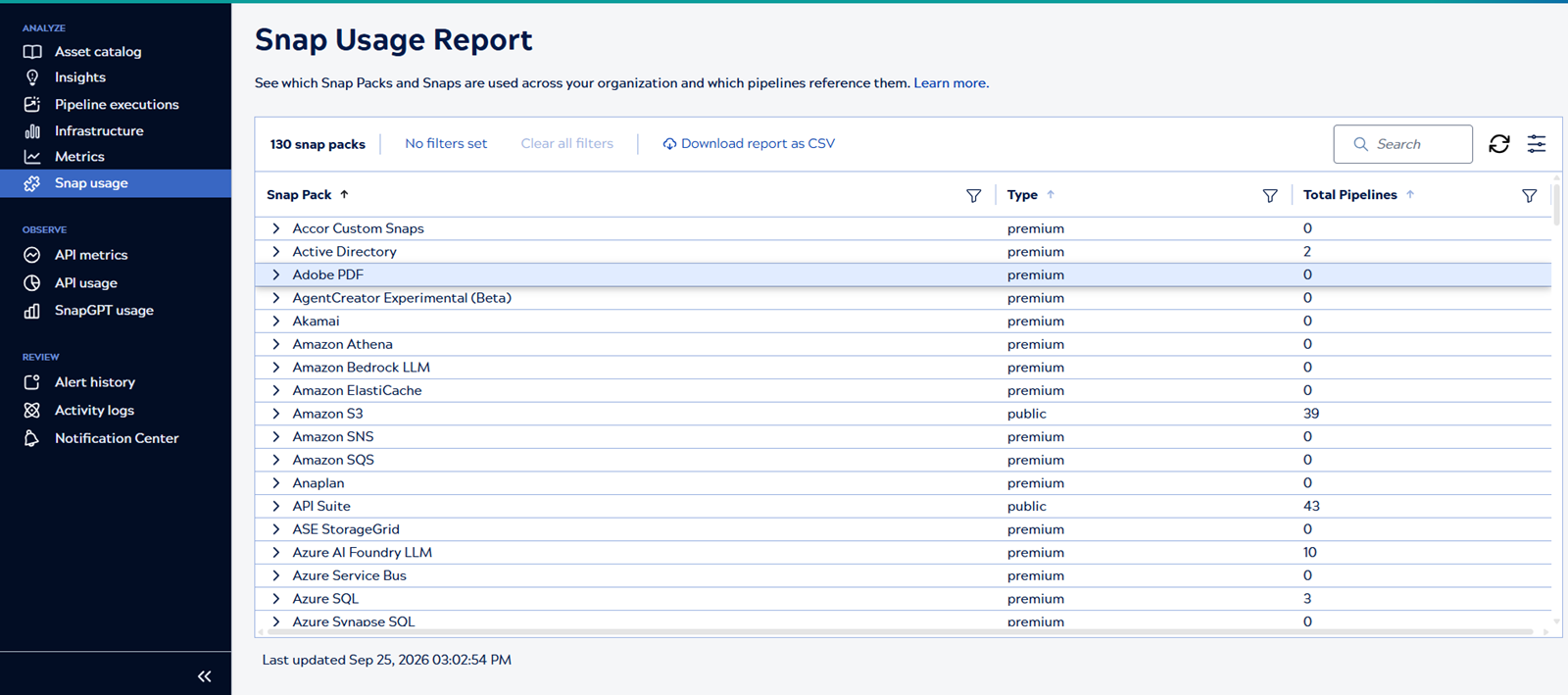 snap-usage-report