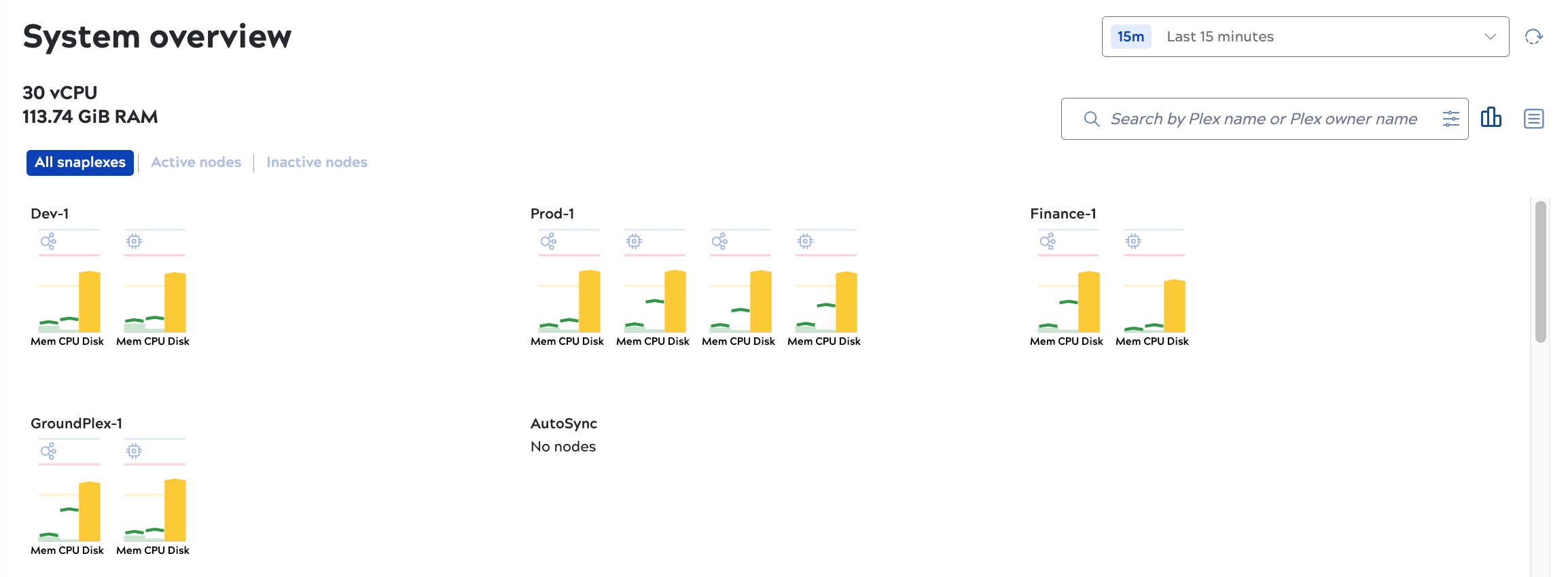 System overview