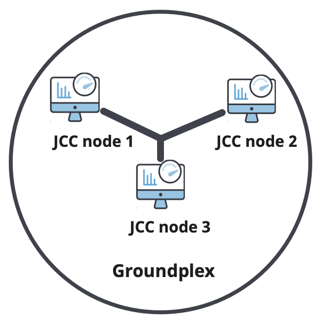 Groundplex nodes