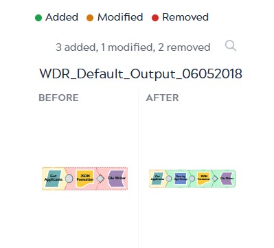 Pipeline preview with color-coded Snap changes after refinement