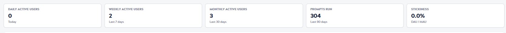 SnapGPT usage KPI tiles showing daily, weekly, and monthly active users, prompts run, and stickiness