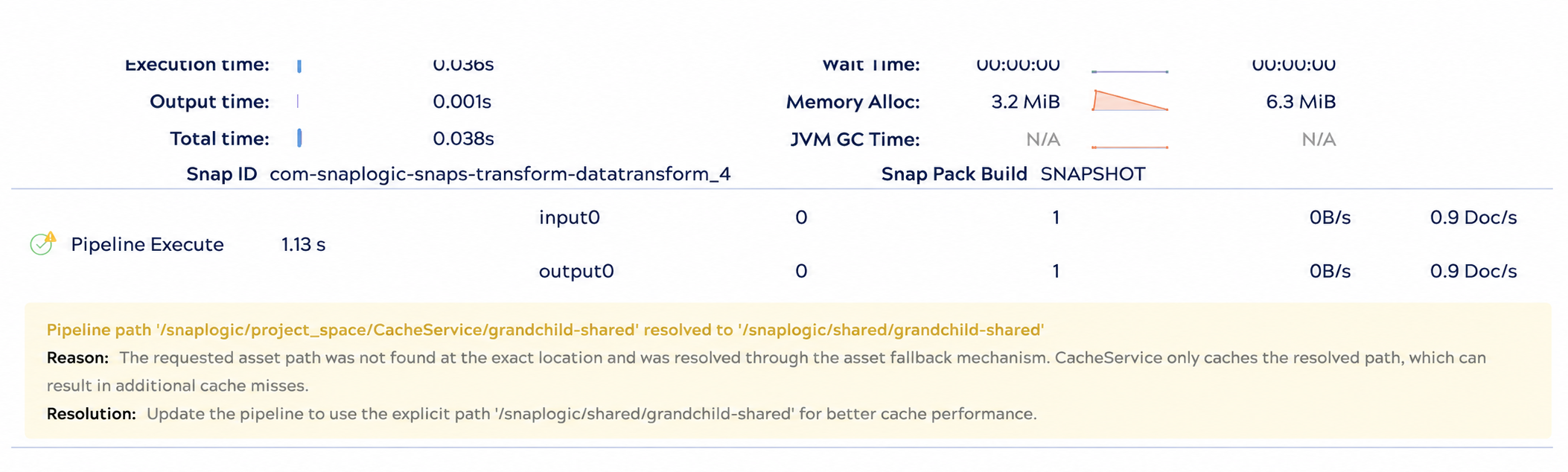 Pipeline Validation Statistics showing a lint warning that the requested asset path resolved to a different path and is therefore not cached optimally