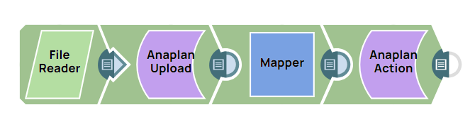 Anaplan Action Pipeline