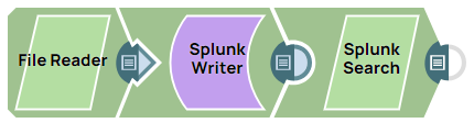 Splunk Writer Search Example Pipeline