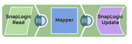 SnapLogic Update Example pipeline