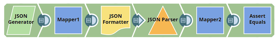 Input schema with Support Type Extensions deselected