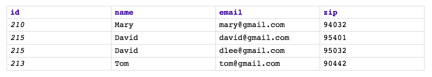 Right input document preview
