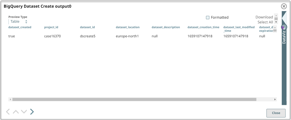 BigQuery Dataset Create Snap output
