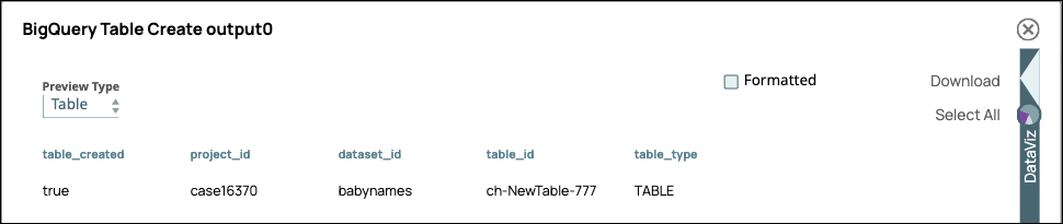BigQuery Table Create Snap output