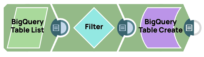 BigQuery Table Create Example Pipeline