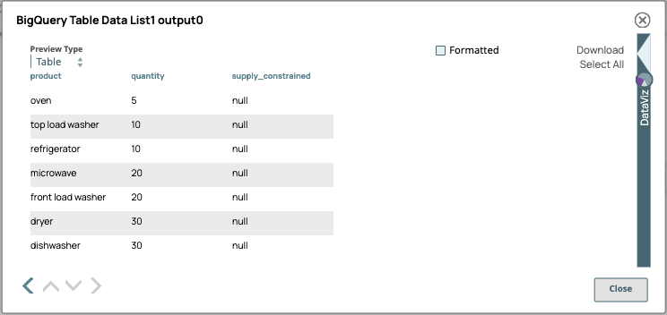 BigQuery Table Data List Snap output