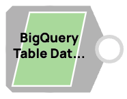 BigQuery Table Data List Example Pipeline