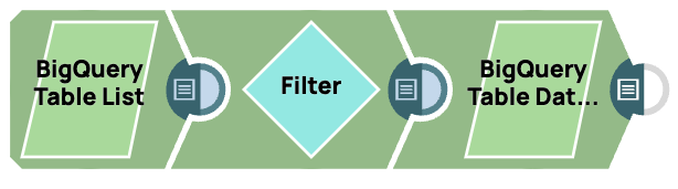BigQuery Write Example Pipeline