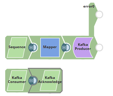 Kafka Acknowledging Messages Pipeline