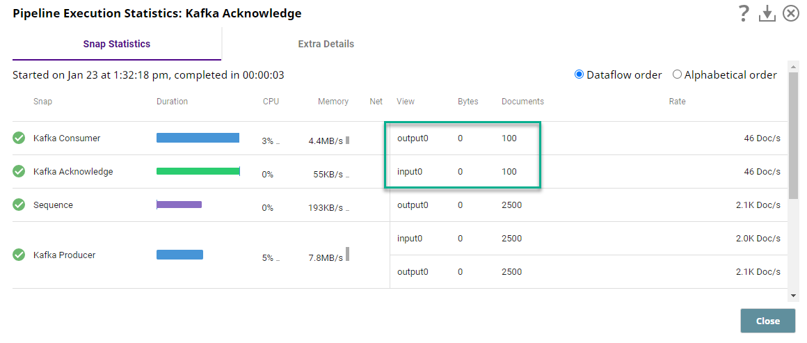 Pipeline execution statistics showing acknowledged messages