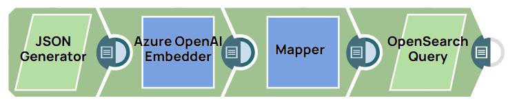 OpenSearch Query Example Pipeline