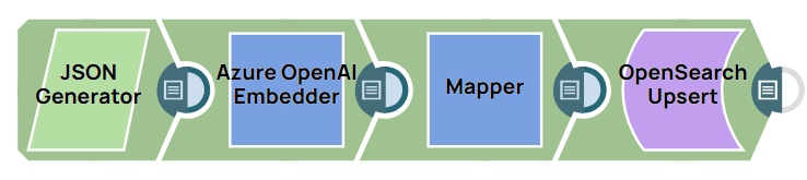 OpenSearch Upsert Example Pipeline