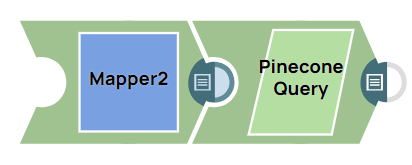 Pinecone Query Example Pipeline