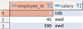 employee-salary