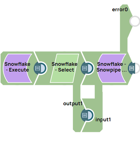 pipeline-overview