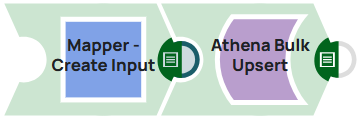 Athena Bulk Upsert Example Pipeline